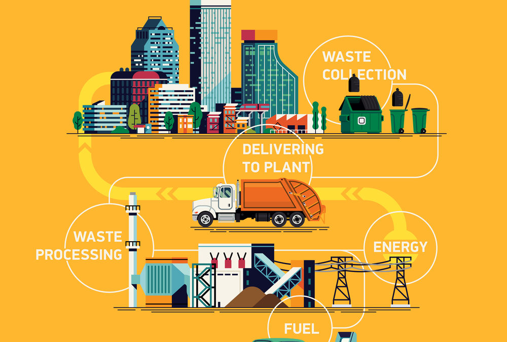 industrial waste management case study in india