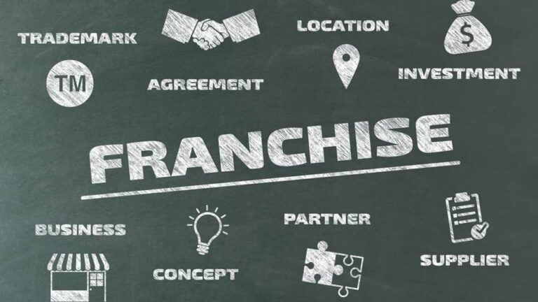 most profitable franchises in india