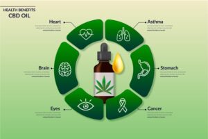 The Health Benefits Of CBD Oil And How To Use It