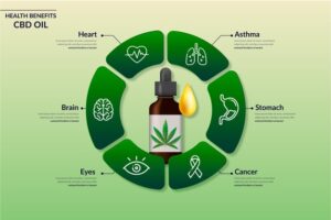 Health Benefits Of CBD Oil