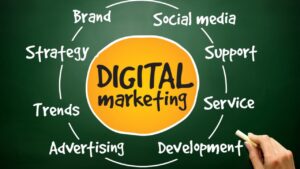Digital Marketing process, business concept on blackboard