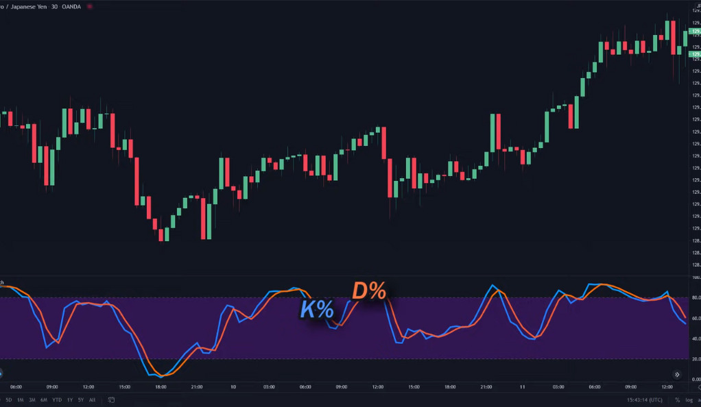 RSI