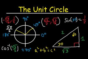 How To Use The Unit Circle In Trigonometry