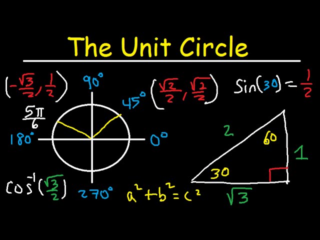 How To Use The Unit Circle In Trigonometry